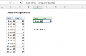 Excel formula: Lookup first negative value