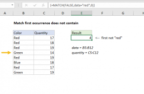 Excel formula: Match first does not begin with