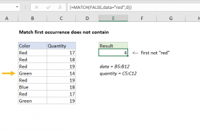 Excel formula: Match first occurrence does not contain