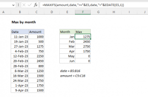 Excel formula: Max by month