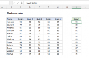 Excel formula: Maximum value