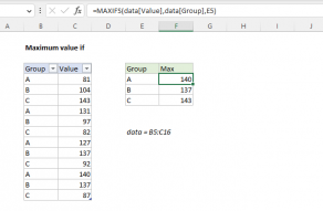 Excel formula: Maximum value if