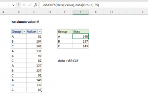 Minimum value if Excel formula Exceljet