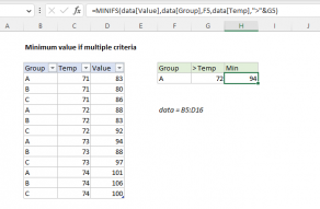 Excel formula: Minimum if multiple criteria