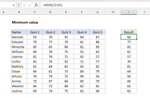 Excel formula: Minimum value