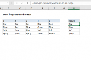 Excel formula: Most frequently occurring text