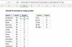 Excel formula: Nested IF function example