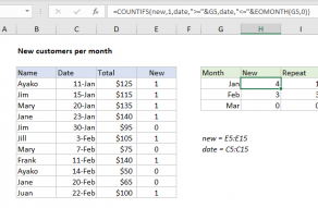 Excel formula: New customers per month