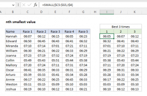 Excel formula: nth smallest value