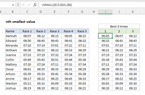 Find lowest n values Excel formula Exceljet