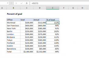 Excel formula: Percent of goal