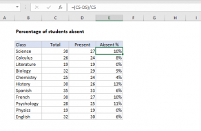 Excel formula: Percent of students absent