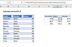 Excel formula: Percentile IF in table