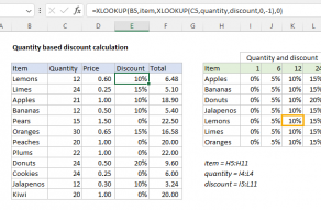 Excel formula: Quantity based discount