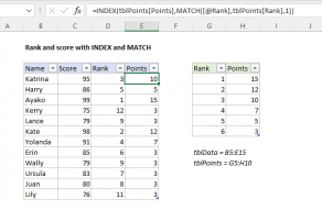 Excel formula: Rank and score with INDEX and MATCH
