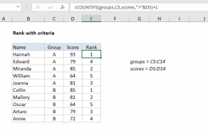 Excel formula: Rank if formula