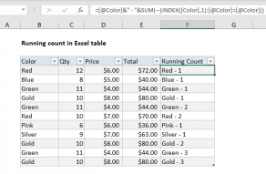 Excel formula: Running count in Table