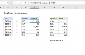 Excel formula: Simple currency conversion