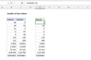 Excel formula: Smaller of two values