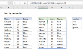 Excel formula: Sort by custom list