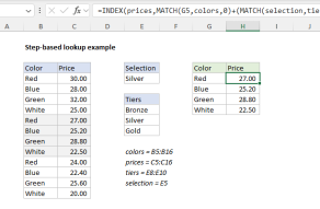 Excel formula: Step-based lookup example