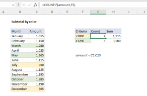 Excel formula: Subtotal by color