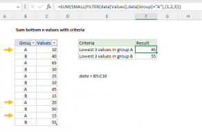 Excel formula: Sum bottom n values with criteria