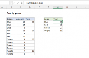 Excel formula: Sum by group