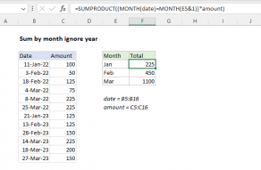 Excel formula: Sum by month ignore year