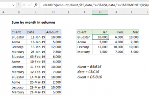Excel formula: Sum by month in columns