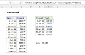Excel formula: Sum by week