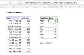 Excel formula: Sum by weekday