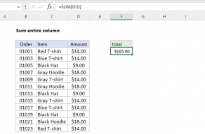 Excel formula: Sum entire column