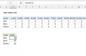 Excel formula: Sum entire row