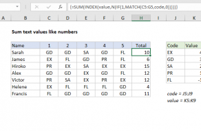 Excel formula: Sum text values like numbers