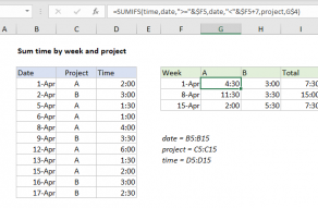 Excel formula: Sum time by week and project