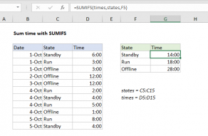 Excel formula: Sum time with SUMIFS
