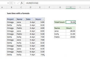 Excel formula: Sum time