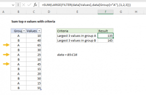 Excel formula: Sum top n values with criteria