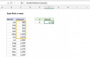Excel formula: Sum first n rows