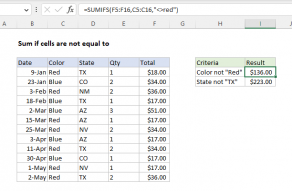 Excel formula: Sum if cells are not equal to
