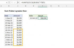 Excel formula: Sum if date is greater than