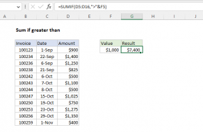 Excel formula: Sum if greater than