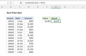 Excel formula: Sum if less than