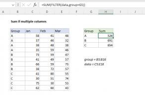 Excel formula: Sum if multiple columns