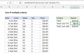 Excel formula: Sum if multiple criteria