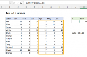 Excel formula: Sum last n columns