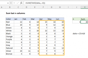 Sum last n rows Excel formula Exceljet