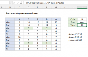 Excel formula: Sum matching columns and rows