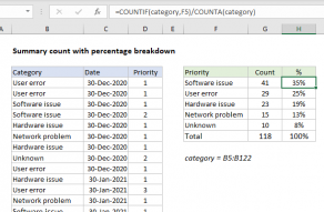 Excel formula: Summary count with percentage breakdown